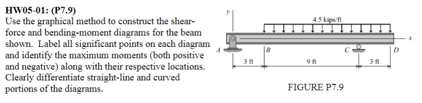 Solved HW05-01: (P7.9) Use the graphical method to construct | Chegg.com