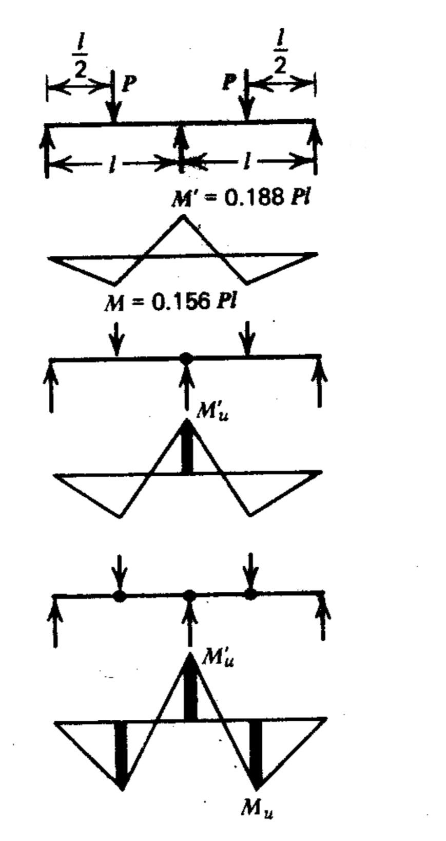 Solved Develop equations for plastic hinge rotation for the