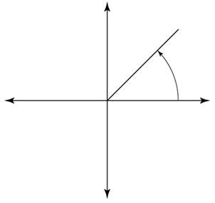 Solved Identify the radian angle measure for the angle shown | Chegg.com