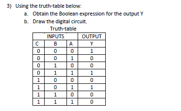 Solved Using the truth-table below 3) Obtain the Boolean | Chegg.com