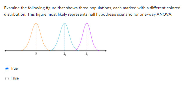 Solved Examine the following figure that shows three | Chegg.com
