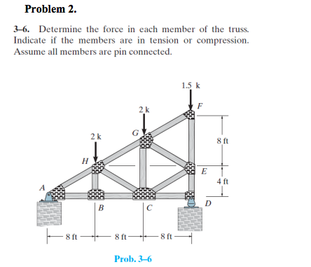 Solved Problem 2. 3-6. Determine the force in each member of | Chegg.com