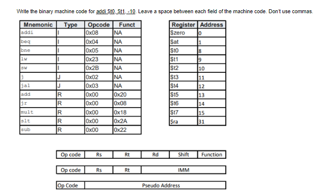 Solved Write the binary machine code for addi Sto, ,S1,−10. | Chegg.com