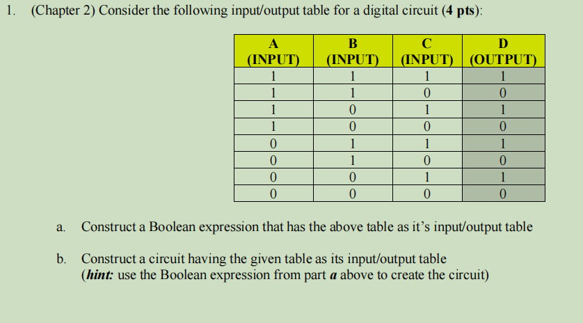Solved 1. (Chapter 2) Consider the following input/output | Chegg.com