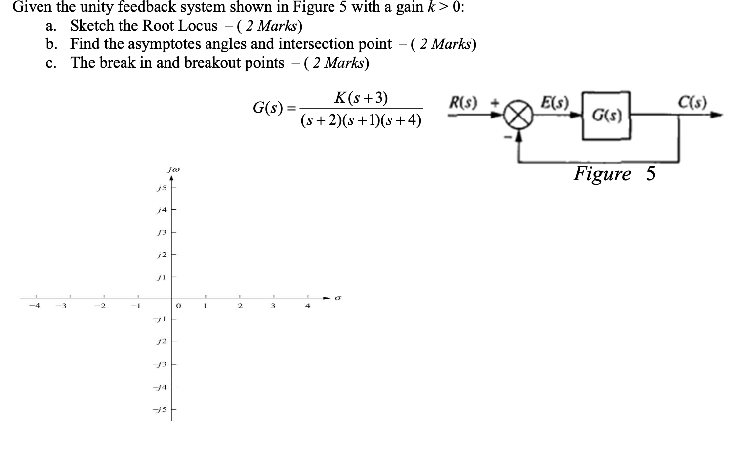 Solved Given The Unity Feedback System Shown In Figure 5 | Chegg.com