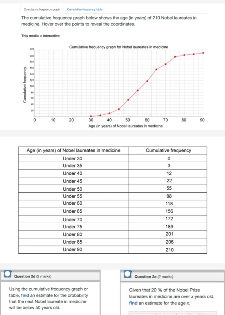 cumulative-frequency-graphs-lesson-bundle-teaching-resources