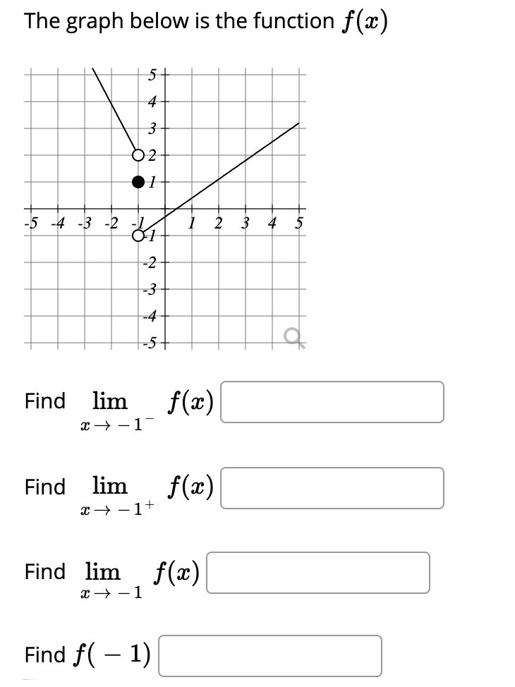 Solved The Graph Below Is The Function F X 5 4 3 2 5 4 3