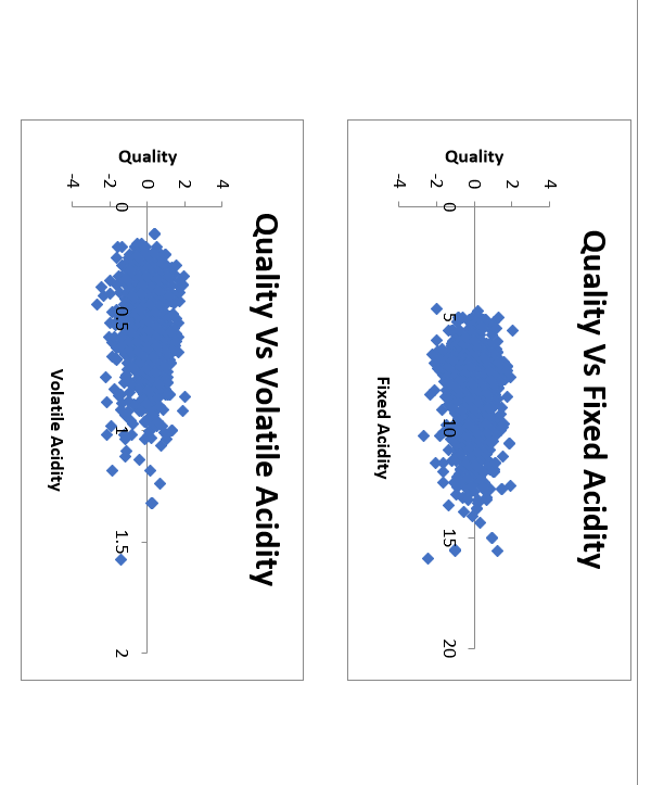 Solved Below shown the multiple linear regression chart