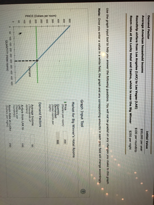 Average American Household Income