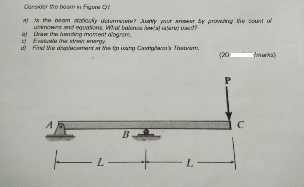 Solved Consider the beam in Figure Q1. a) Is the beam | Chegg.com