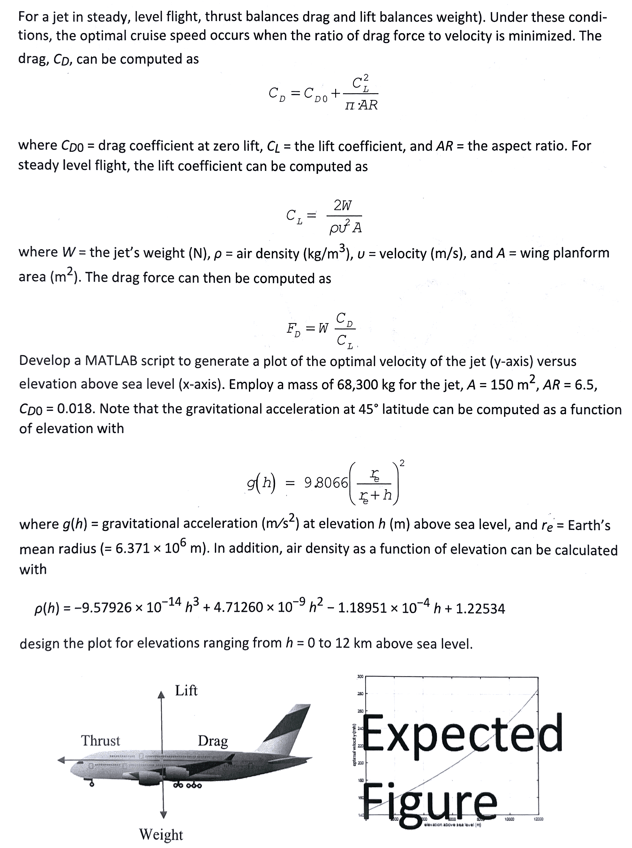 Solved For a jet in steady, level flight, thrust balances | Chegg.com
