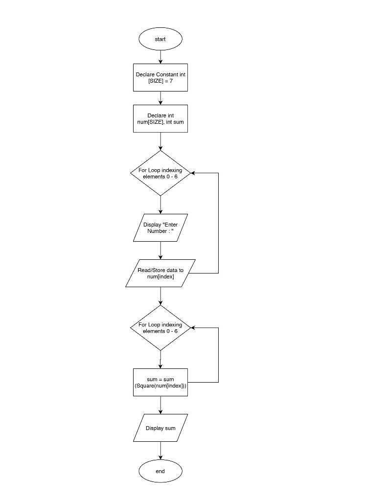 Solved Write the code based on the given flow chart using | Chegg.com