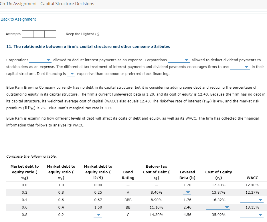 Solved Ch 16: Assignment - Capital Structure Decisions Back | Chegg.com