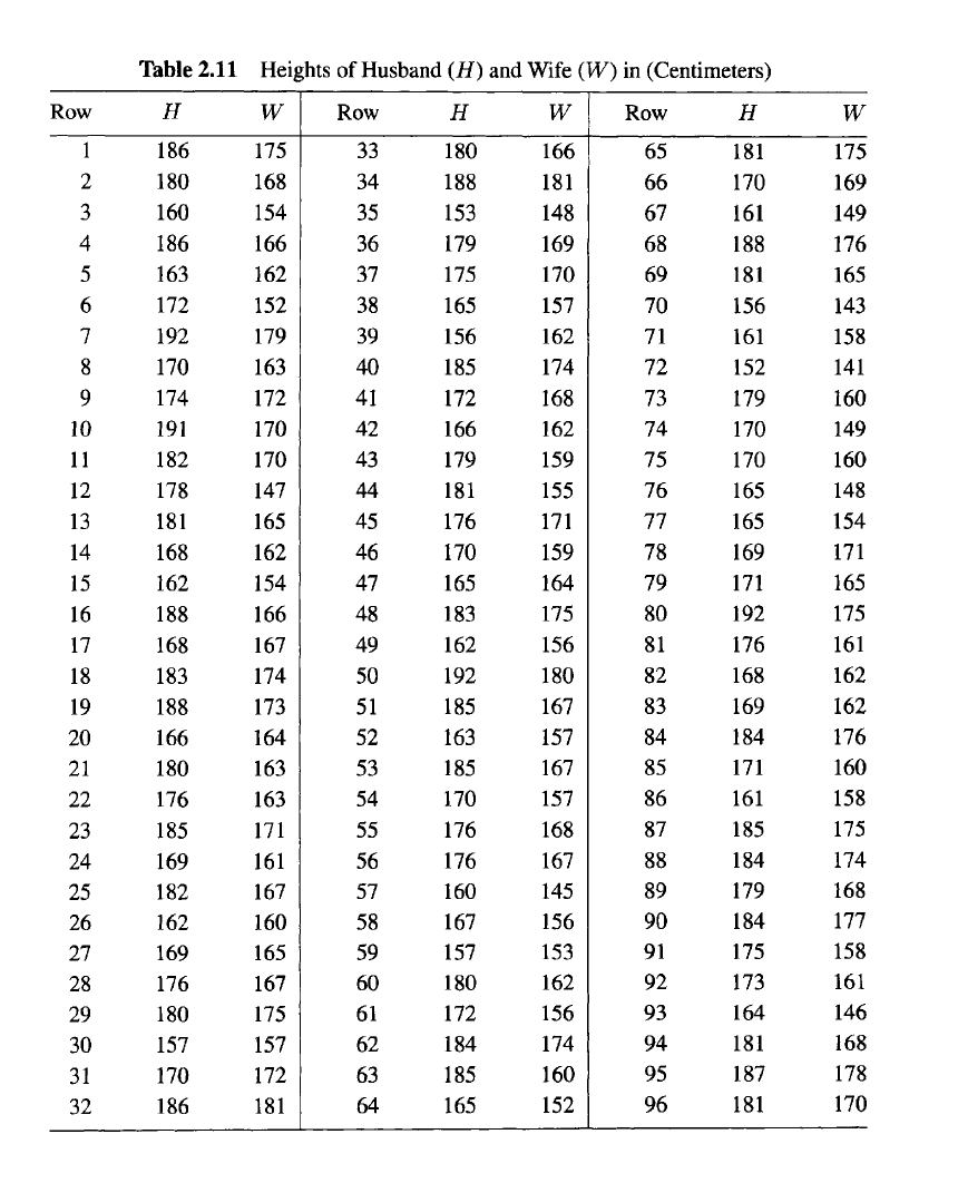 The average height in Colombia is 158 cm for women and 172 cm for men,  according to Wisevoter. That's pretty short compared to other co