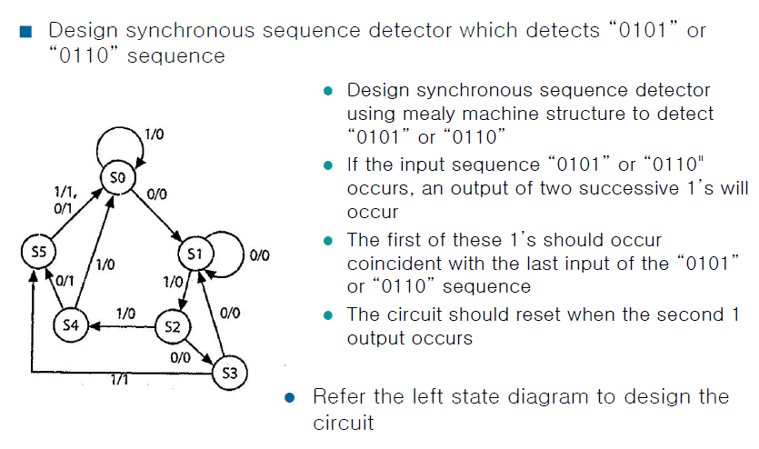 Solved Design Synchronous Sequence Detector Which Detects .. 