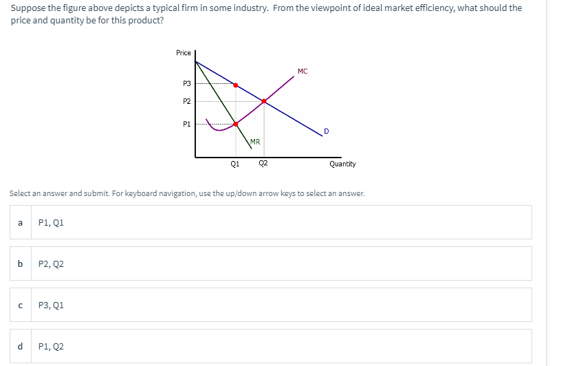 Solved Suppose the figure above depicts a typical firm in | Chegg.com