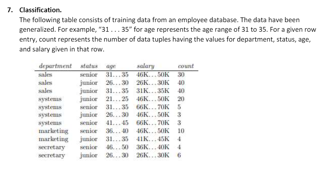 Solved 7. Classification. The following table consists of | Chegg.com