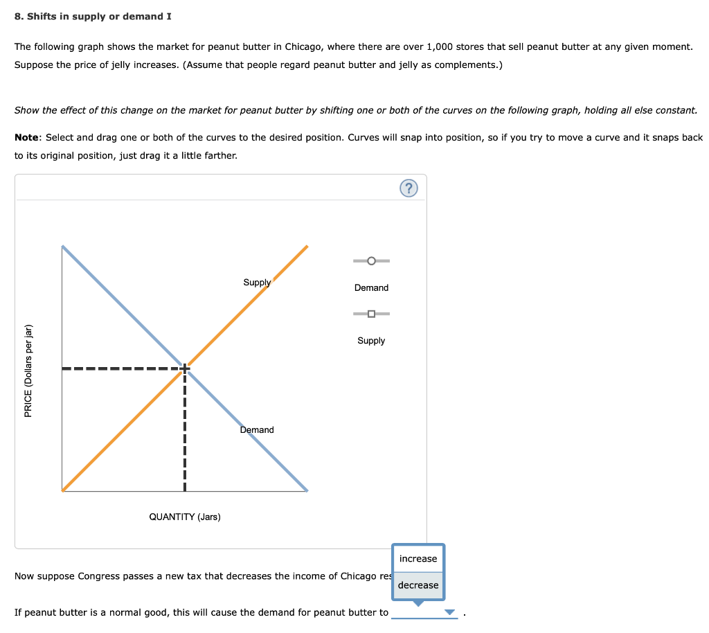 Solved 8 Shifts In Supply Or Demand I The Following Graph Chegg Com
