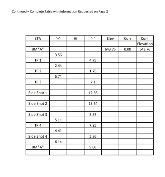 Solved Below is a sketch of the survey you completed. | Chegg.com