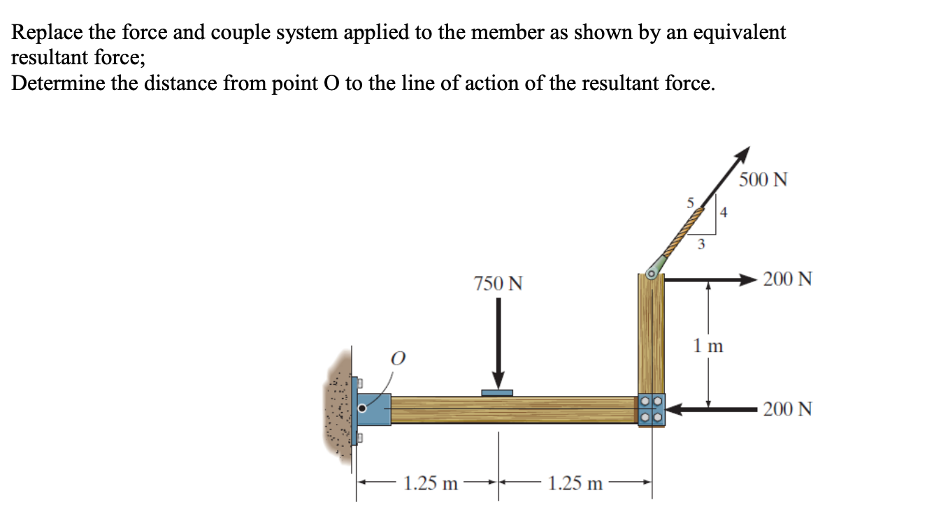 Solved Replace the force and couple system applied to the | Chegg.com