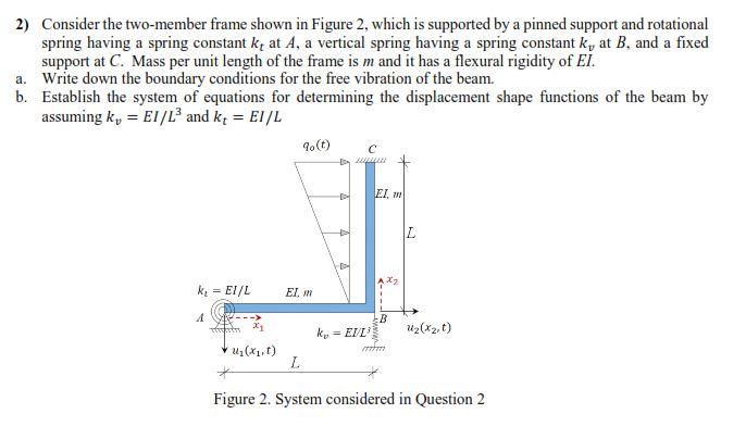 2) Consider the two-member frame shown in Figure 2, | Chegg.com