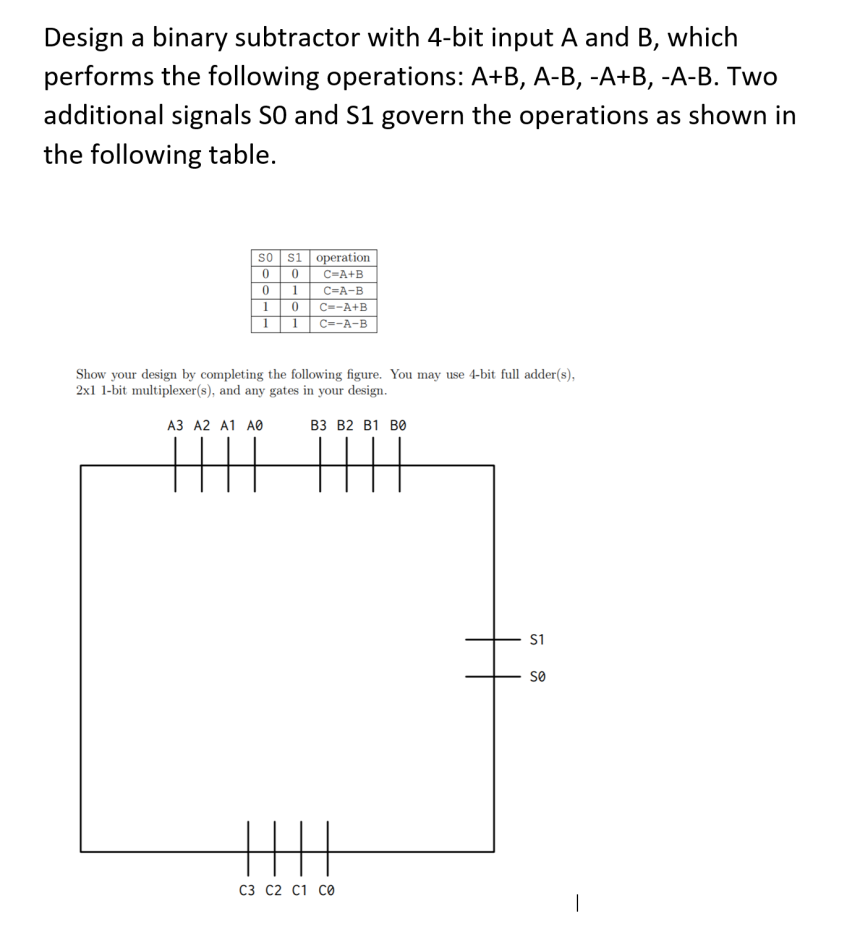 Solved Design a binary subtractor with 4-bit input A and B, | Chegg.com