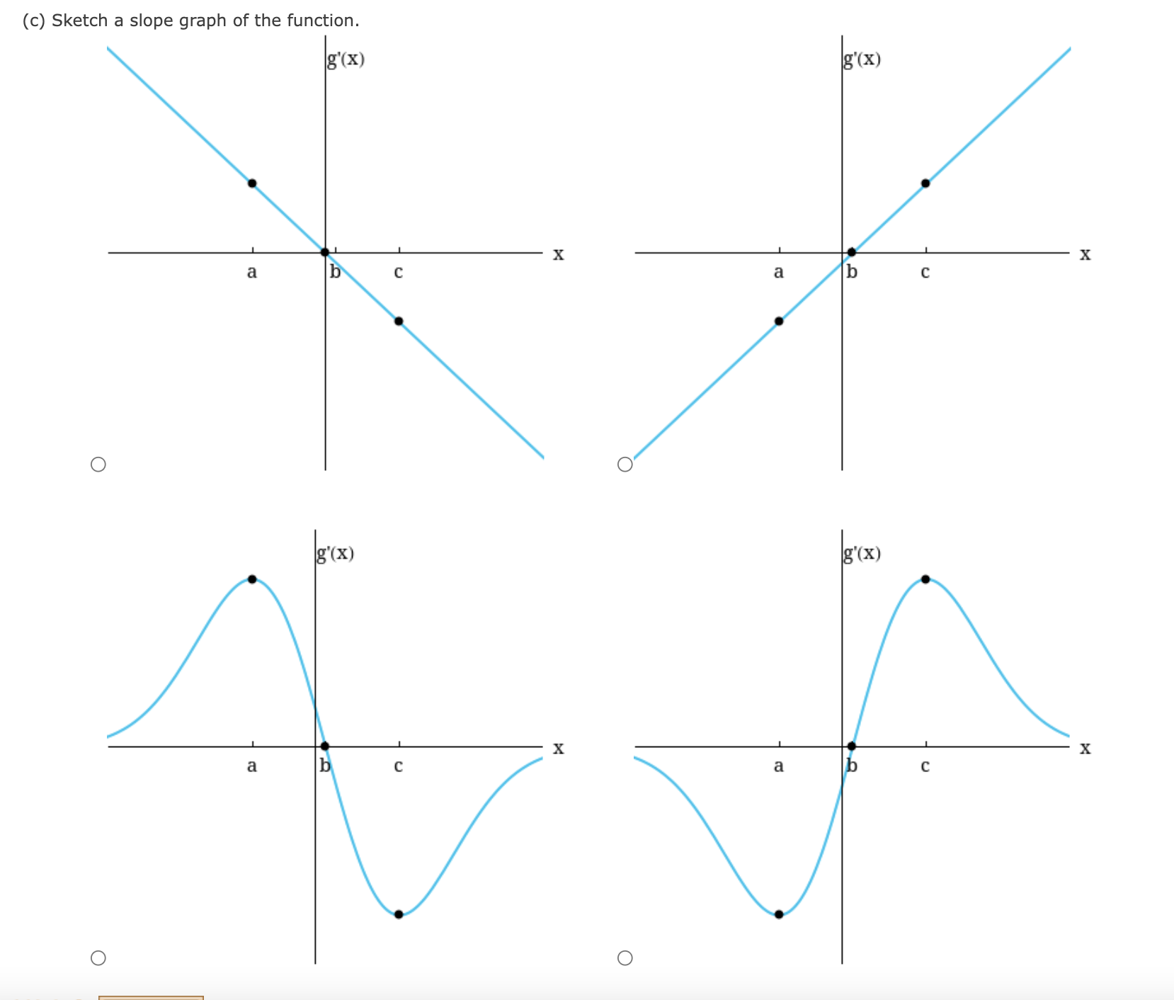 (c) Sketch a slope graph of the function. | Chegg.com