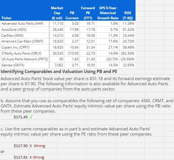 Solved Identifying Comparables And Valuation Using PB And PE | Chegg.com