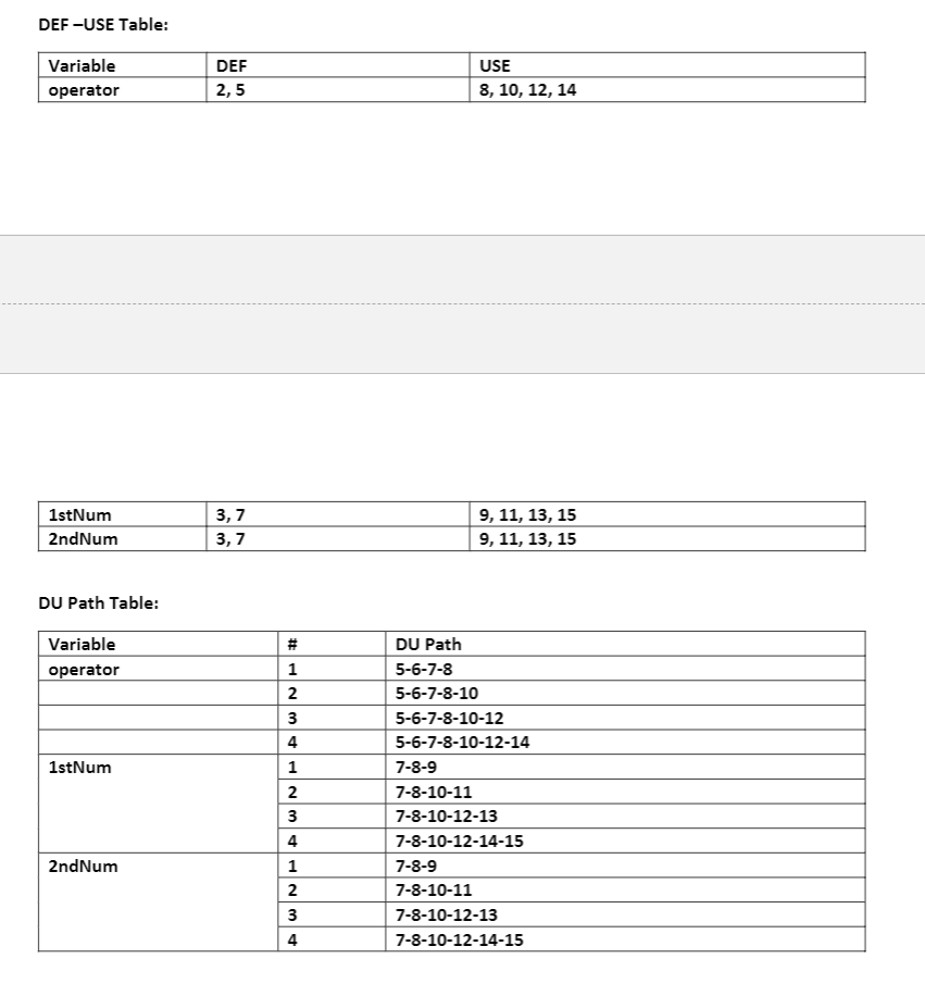 Solved The purpose of this assignment is to reinforce the | Chegg.com