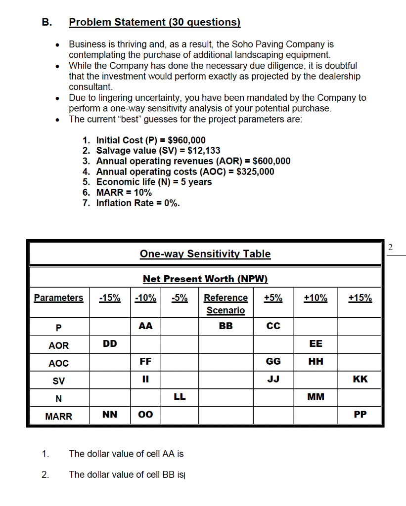 Solved B. Problem Statement (30 Questions) . Business Is | Chegg.com