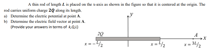 Solved A Thin Rod Of Length L Is Placed On The X-axis As 