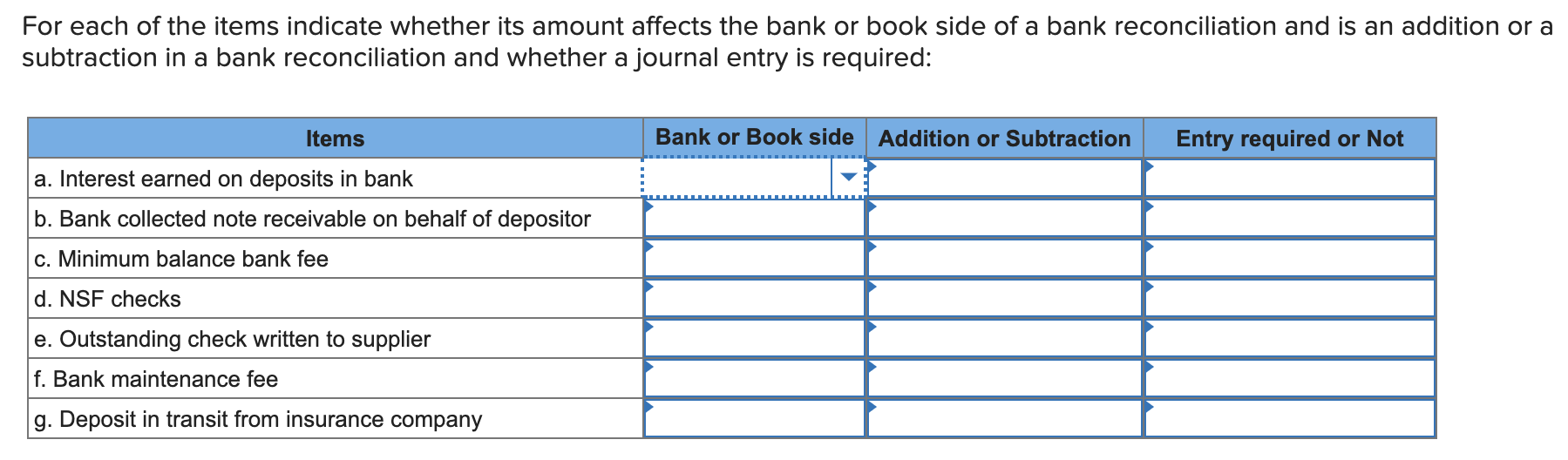 Solved For each of the items indicate whether its amount | Chegg.com
