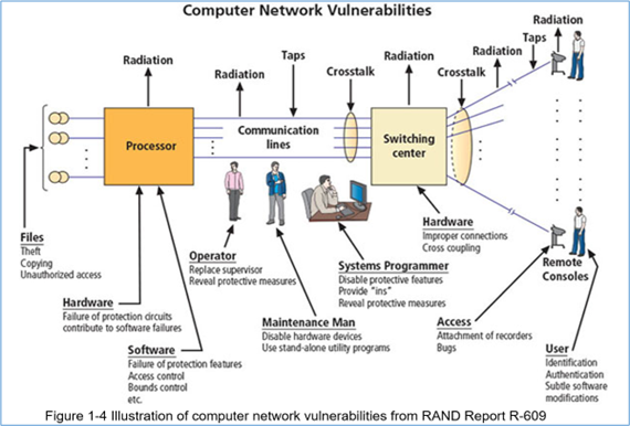 Solved Instructions from the Diagram attached Computer | Chegg.com