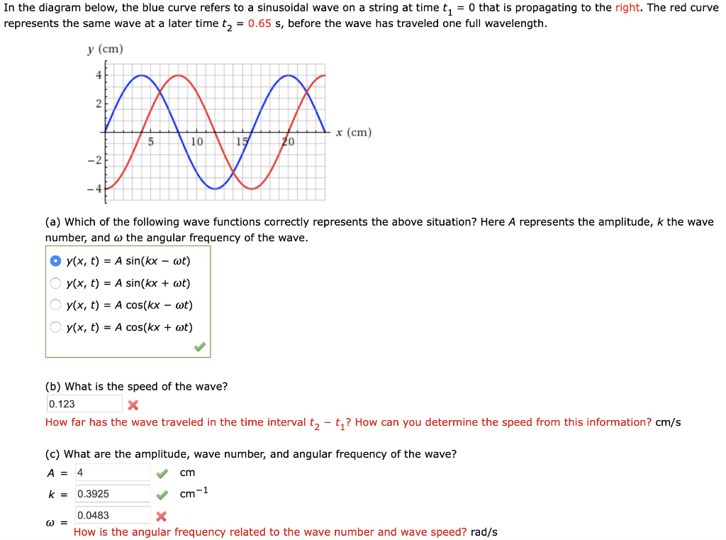 Solved In the diagram below, the blue curve refers to a | Chegg.com