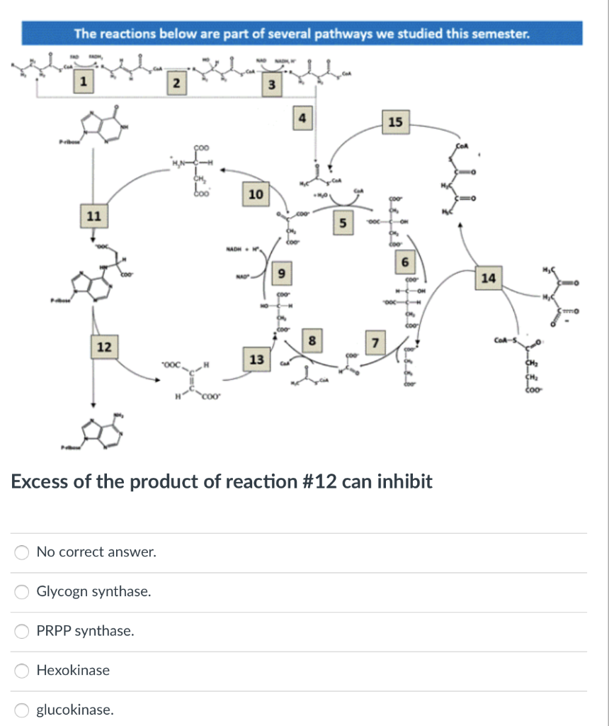Solved The reactions below are part of several pathways we | Chegg.com