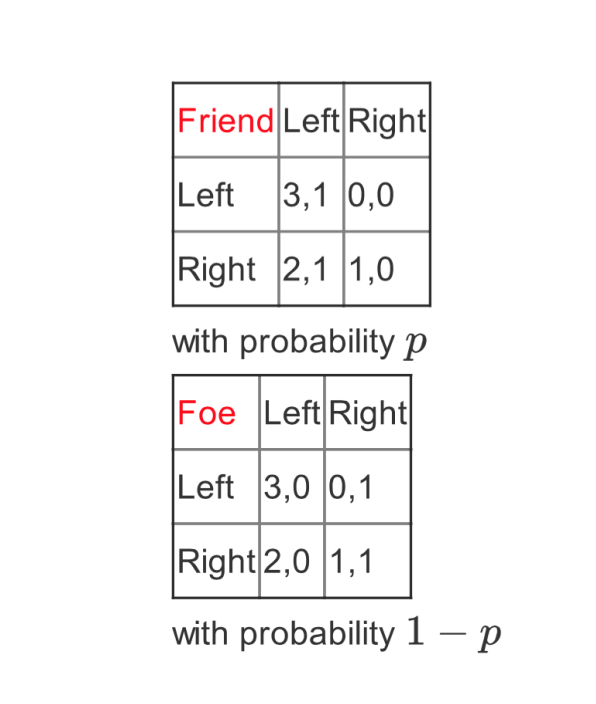 Solved In The Following Game There Are 2 Players. Player | Chegg.com