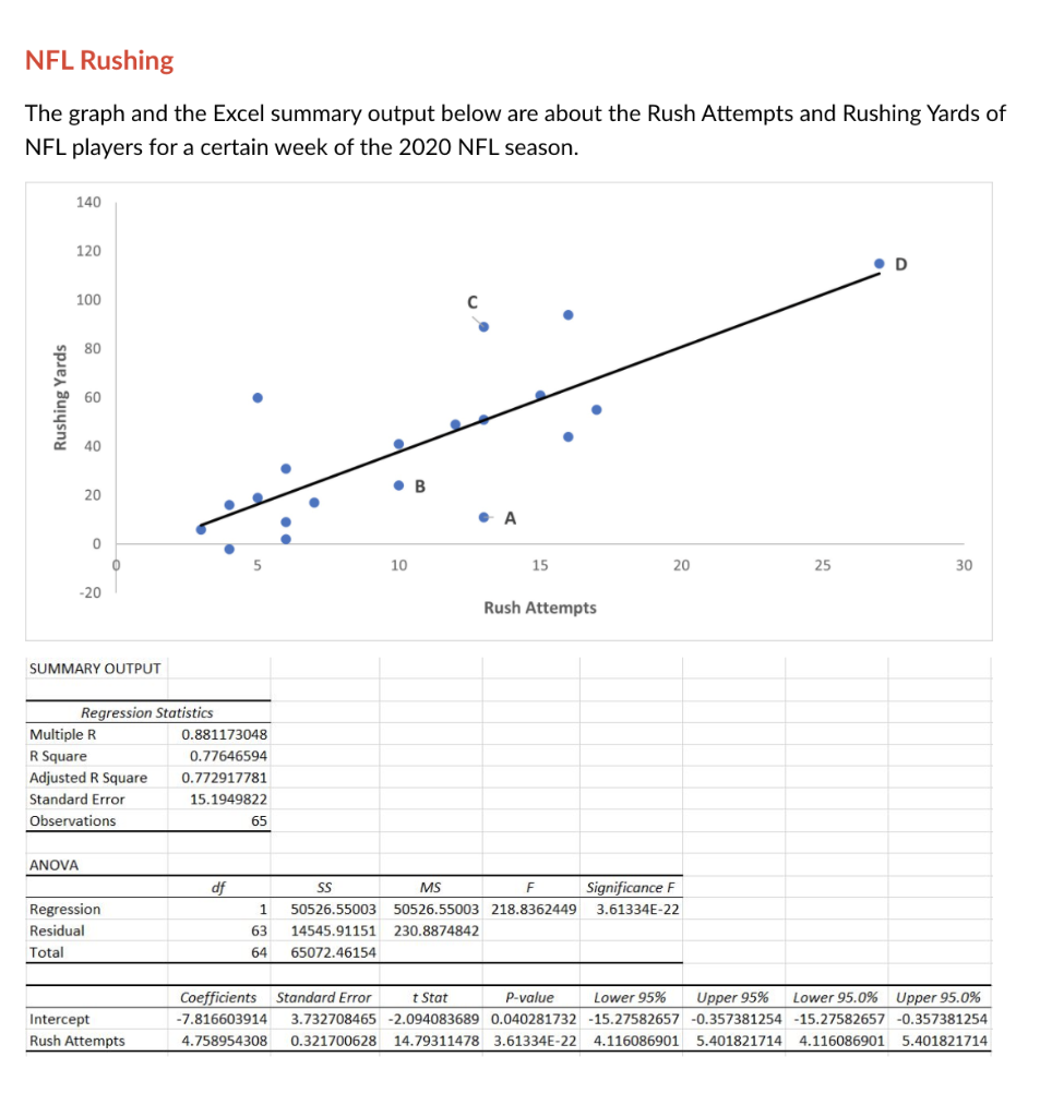 NFL345 on X: Success Running the Ball: In 2021, @NFL teams with a 100-yard  rusher posted a 73-28-2 record for a .718 winning percentage. That rated  higher than clubs with a 100-yard