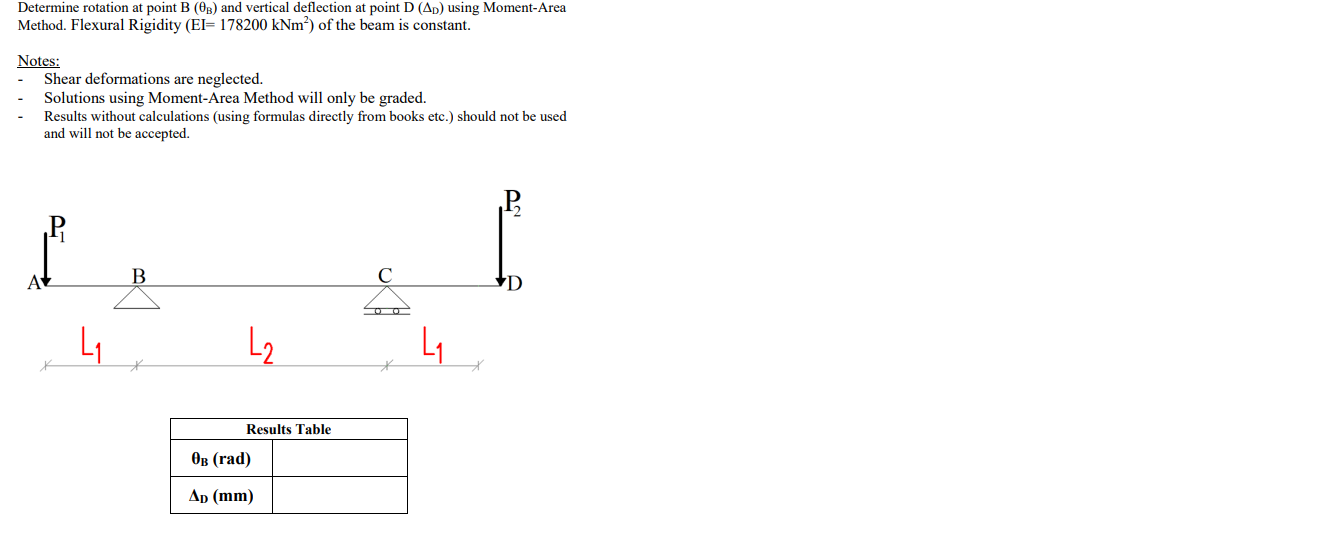 Determine Rotation At Point B(θB) And Vertical | Chegg.com