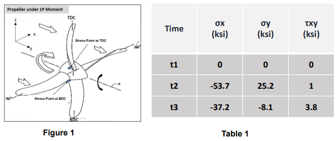 In this problem, what is depicted is the loading on a | Chegg.com