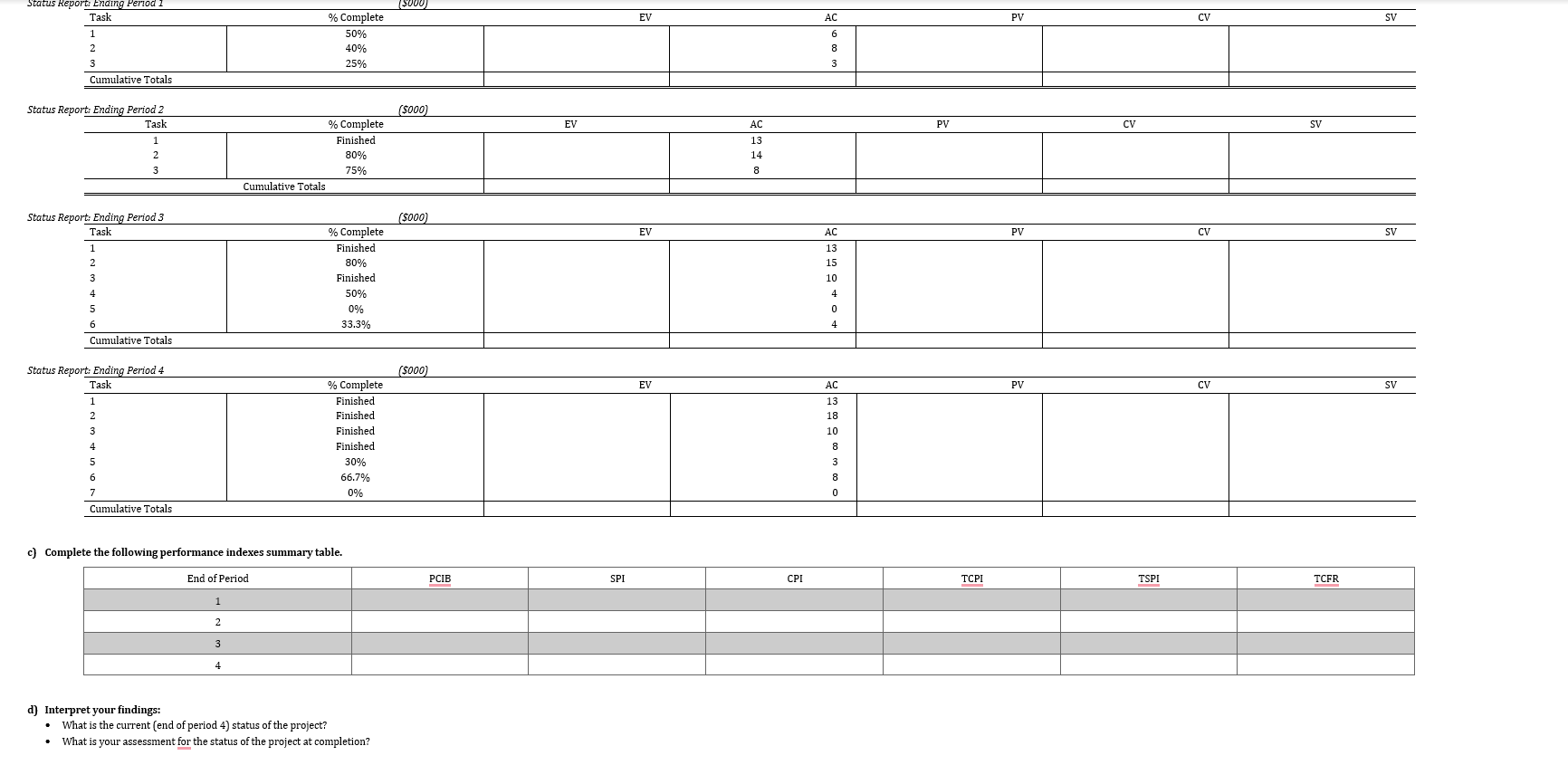 Solved 1 Consider The Following Project Information A Chegg