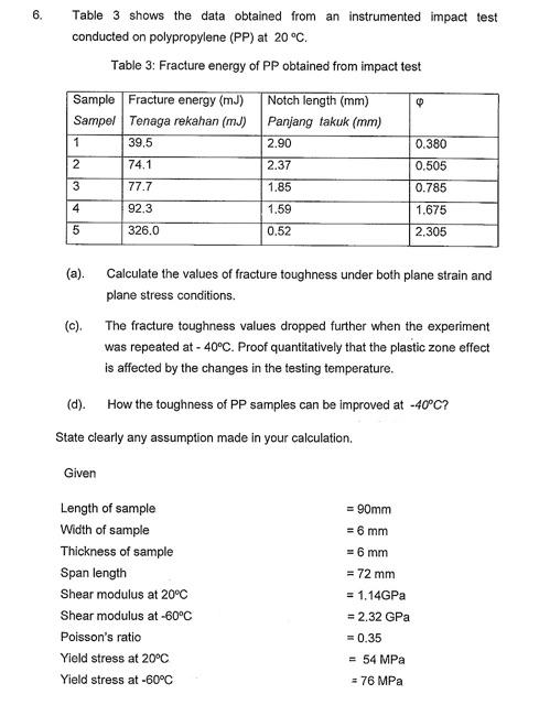 Table 3 shows the data obtained from an instrumented impact test conducted on polypropylene (PP) at \( 20^{\circ} \mathrm{C}