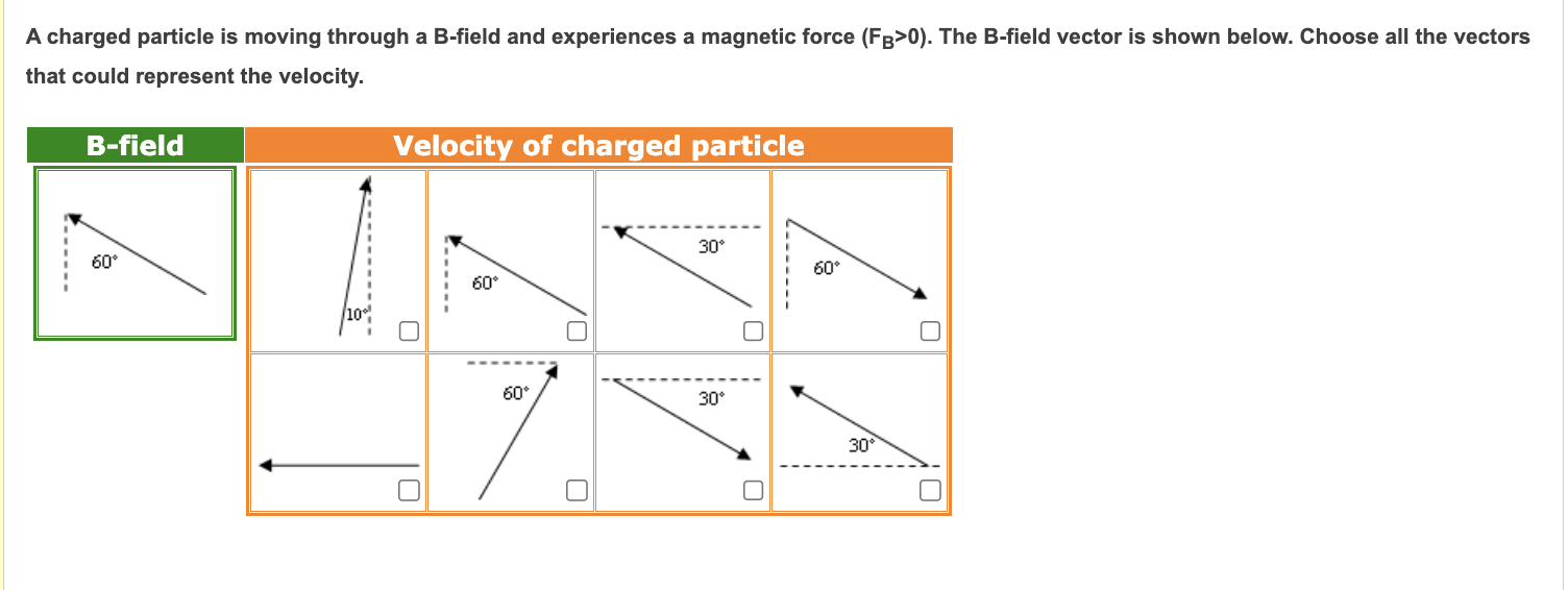 Solved A charged particle is moving through a B-field and | Chegg.com