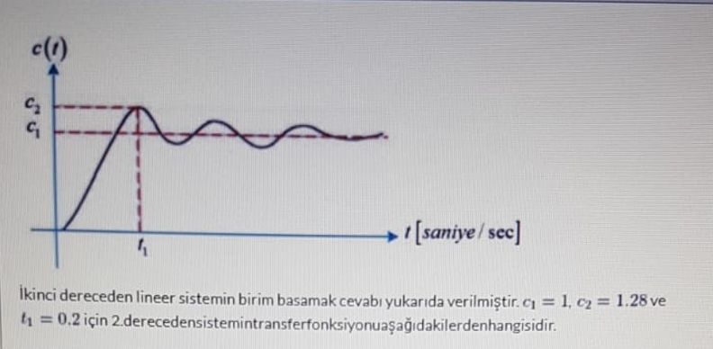 Solved The unit step response of the quadratic linear system | Chegg.com
