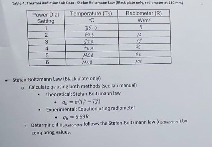 thermal radiation experiment lab report