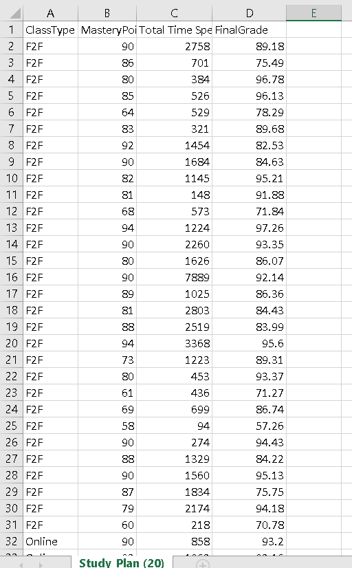 Open The Mslgrades.xls Dataset In Statcrunch. Copy 