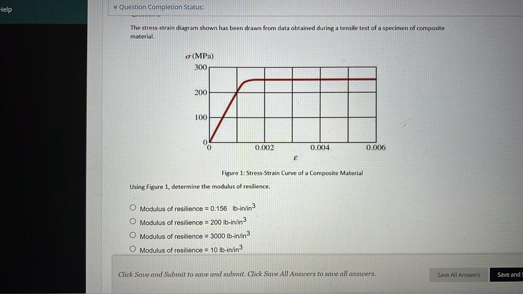 Solved The stress-strain diagram shown has been drawn from | Chegg.com