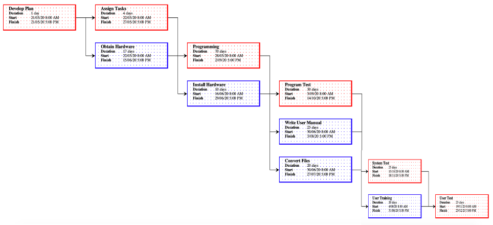 Solved 1. Observe the Diagram/Chart/Table below and | Chegg.com