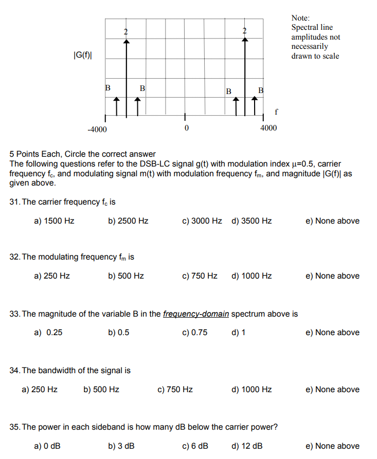 Solved Analog and Digital Communications Practice Exam | Chegg.com