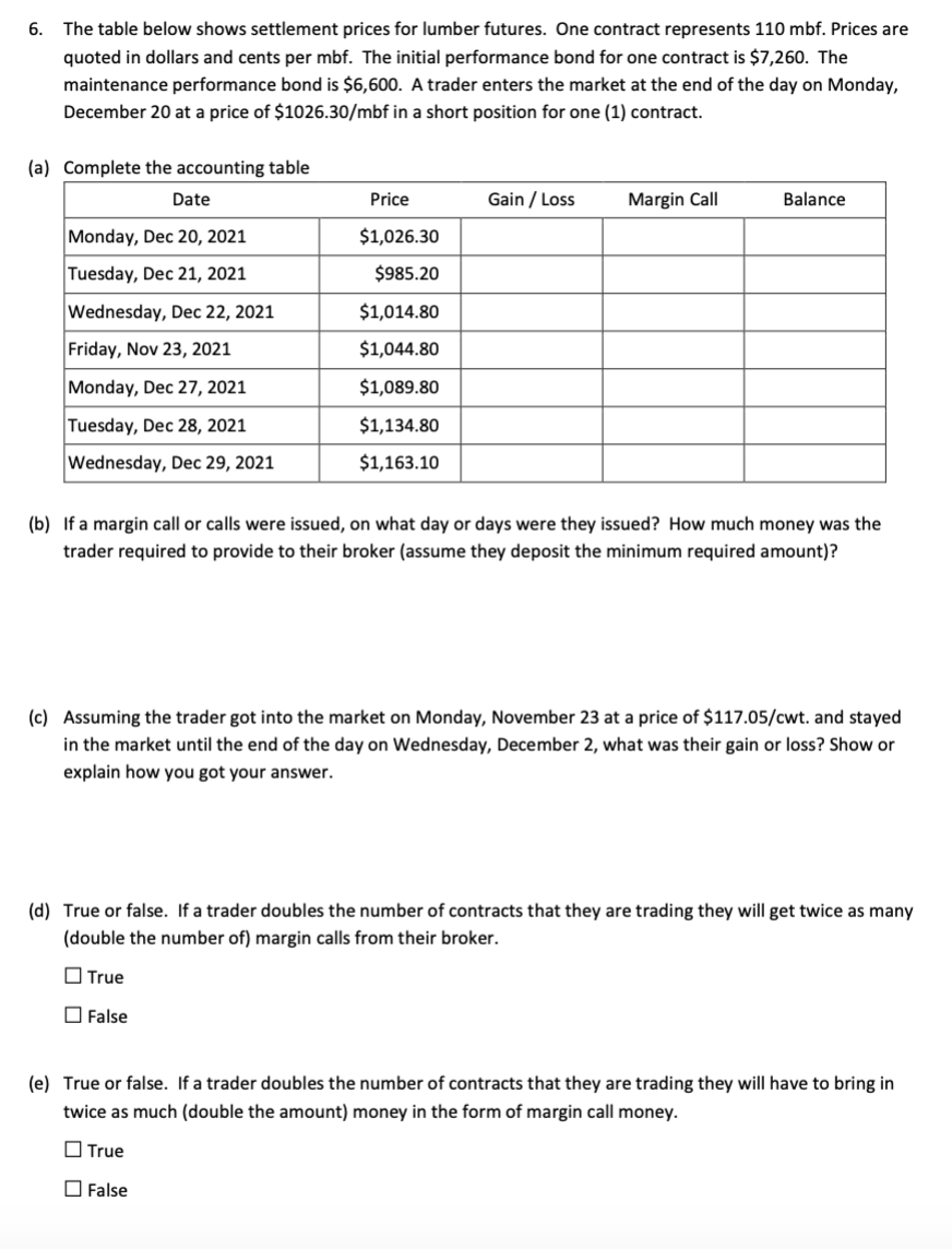 Solved 6. The table below shows settlement prices for lumber