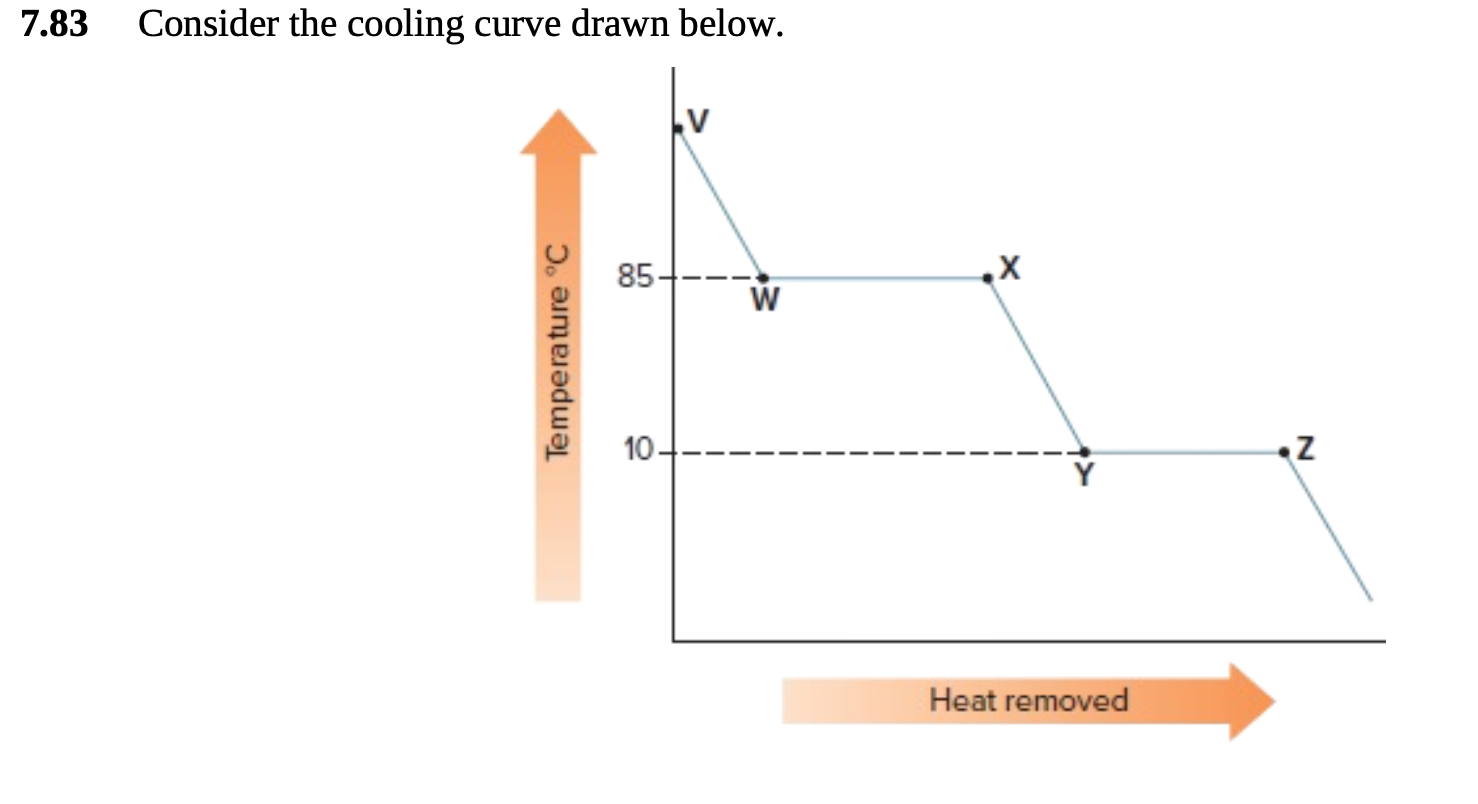 Solved 7.84 Which line segments on the cooling curve in | Chegg.com